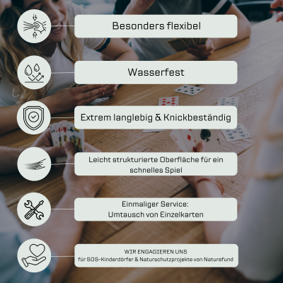 Schafkopf Spielkarten Kunststoff – 36 Premium Karten – Bayerisches Blatt | TS Spielkarten 17 Schafkopf Spielkarten Kunststoff – 36 Premium Karten – Bayerisches Blatt | TS Spielkarten – Bild 9